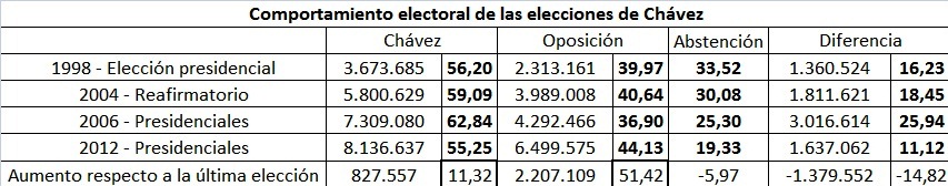 http://aporrea.org/imagenes/2012/10/comportamiento_electoral_en_tablas.jpg