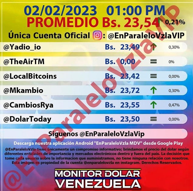 Cotización del Dólar en Venezuela este jueves 02 de febrero 2023